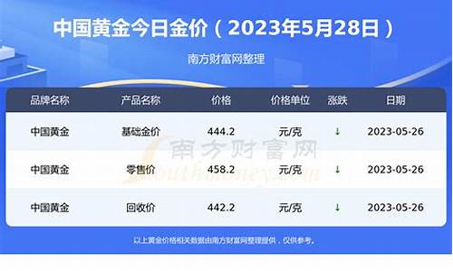 济南今天金价多少钱_济南金店今日金价