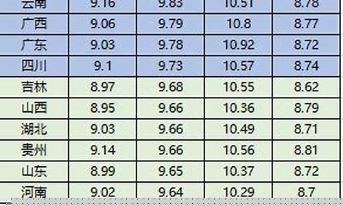 海南为何油价最贵_为什么海南油价全国最高