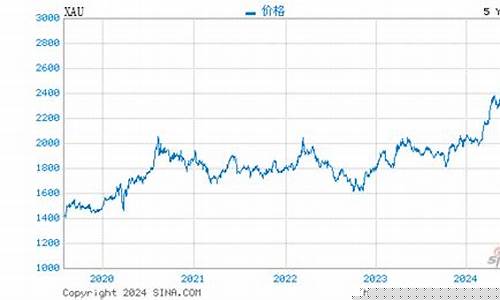 20211月24日金价_1月24号国际金价