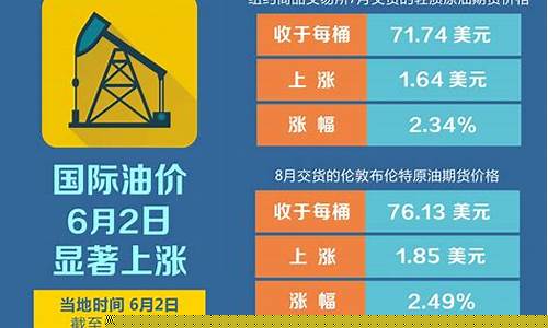 国际油价行情新浪_国际油价实时播报