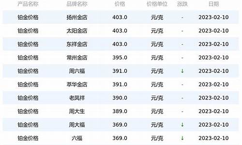 铂金价格标签打印图片_铂金价格标签打印