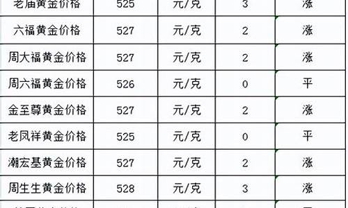 金价什么时候最低_金价最便宜哪个月最高