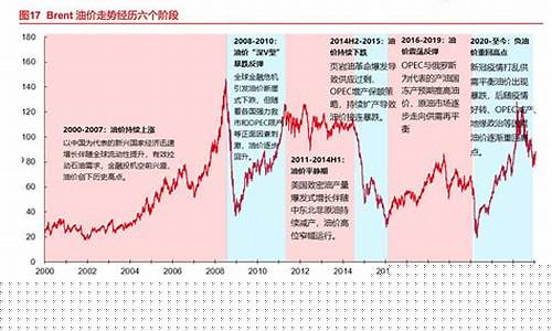 油价下个周期预测最新_油价下个周期预测