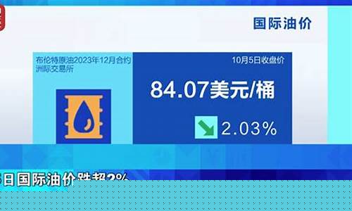今日渭南油价最新价格_渭南油价调整通知