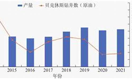 美国原油价格1手多少钱_美国原油的价格