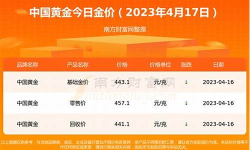 香港周大福今天金价每克_香港周大福黄金饰金价格