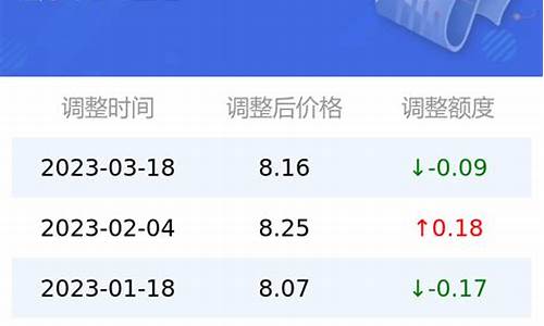 95号汽油未来油价走势_95号汽油未来油价走势图