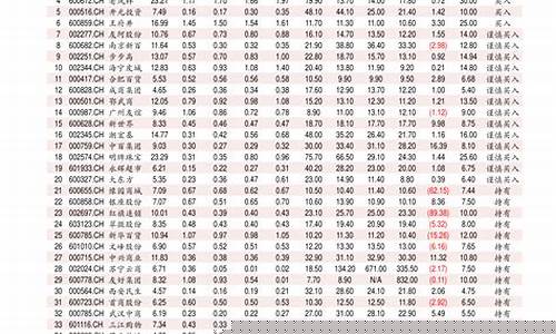 历史汽柴油价格一览表_历史汽柴油价格一览表最新