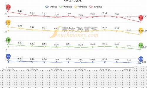 四川油价5元以下是多少钱一升_四川油价5元以下是多少