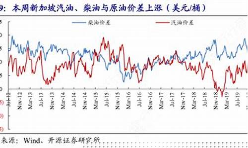 原油价格与金价的关系_金价与原油价差太多