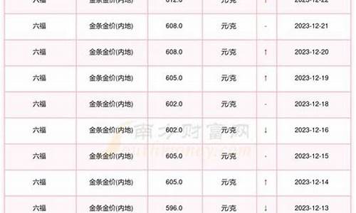 从哪里看每日回收金价_怎么知道国际回收金价