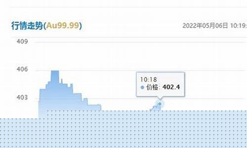 金价有没有可能涨到400_金价有可能涨到500吗