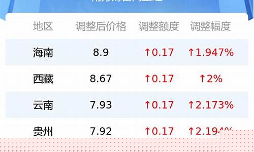 即墨92号汽油价_即墨汽油价今日价格