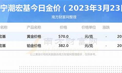 今日辽宁省金价_辽宁现在金价多少