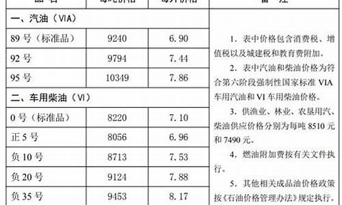 唐山油价今日哪里优惠_唐山油价最新调整