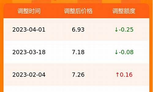 合肥最新油价价格查询_合肥最新油价价格
