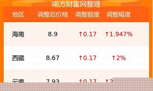 宣城油价92汽油价格_宣城油价92汽油价格表