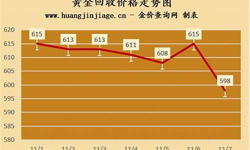 银行回收金价今日价格_金价银行回收价格查询