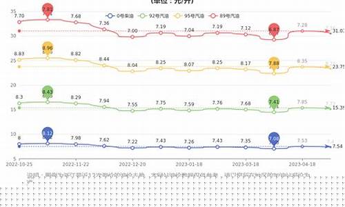 宁波98油价_宁波95历史油价最高