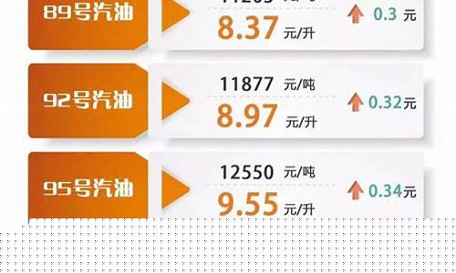 明天合肥92汽油油价_合肥今日92号汽油价格
