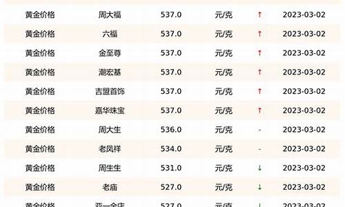 金价每月几号价格最低_金价几月份价钱最高