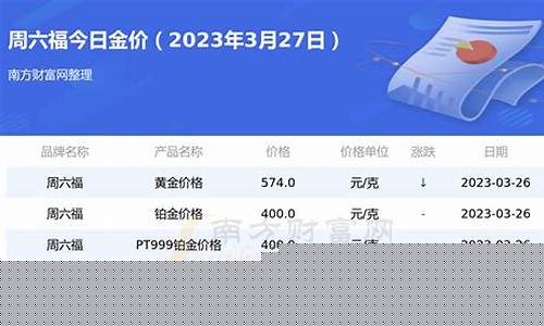 周六福的金价多少_周六福金价多少钱一克今年