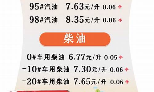 今晚24时油价调整最新消息浙江_今晚24时油价调整最新消息