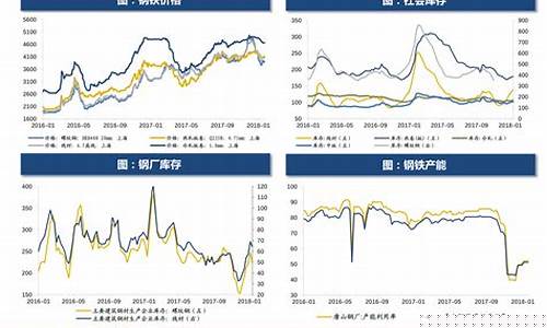 南充最新油价走势_南充油价今日24时下调