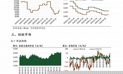 最新油价调整最新窗口_最新油价调整时间2022